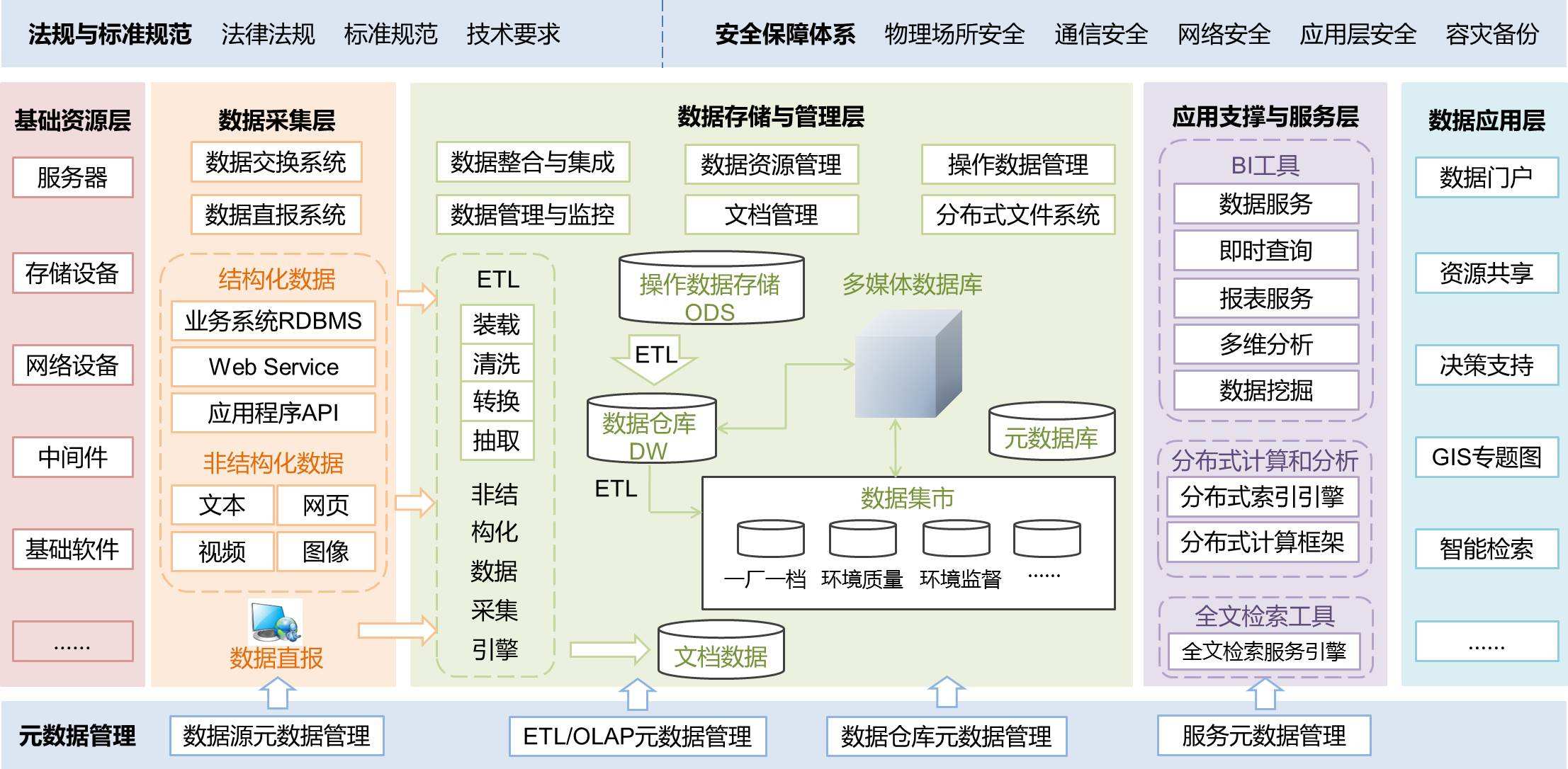 大数据可视化中心解决方案